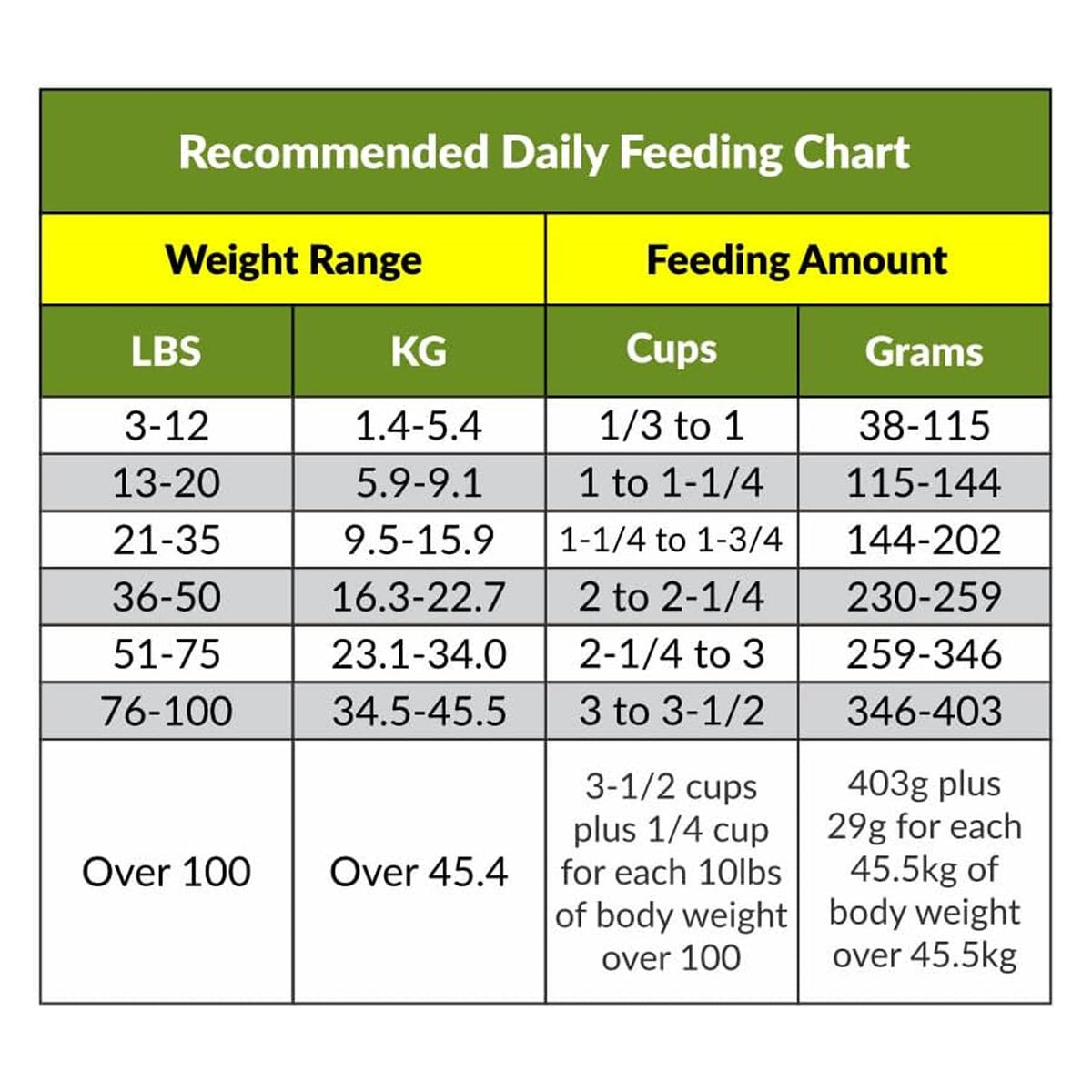 Grab and Go Pet Food Ration, Dog, 8oz Pack
